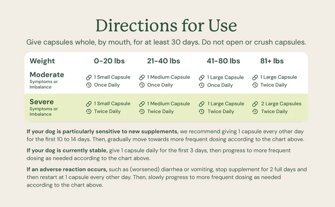 Gut Restore for Dogs
