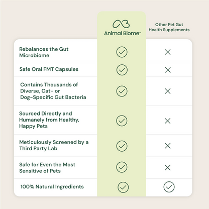 Gut Restore for Dogs